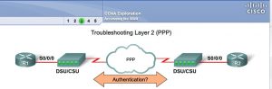 ccna