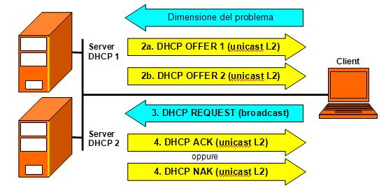 Cisco CCNA_QA