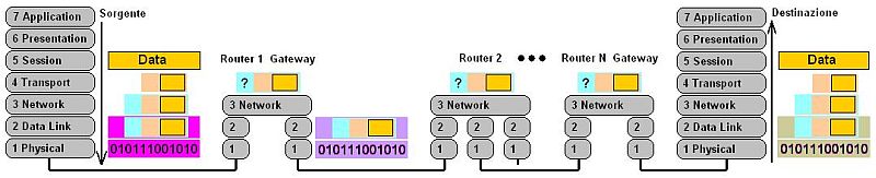 Cisco CCNA_QA