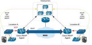 Corso CCNA Voice