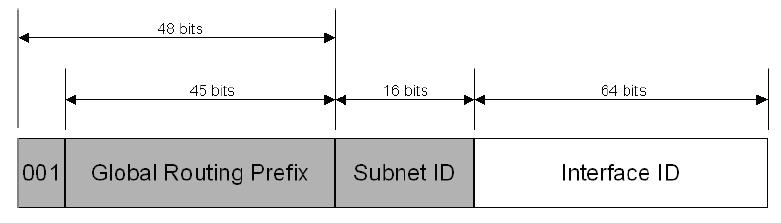 IPV6