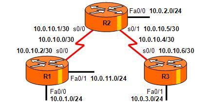 ACL - Access Control List