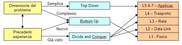 network troubleshooting