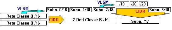 vlsm-cidr