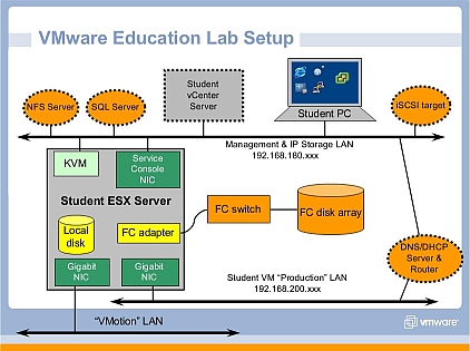 corsi VMW lab