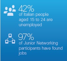 Junior Networking Job Market