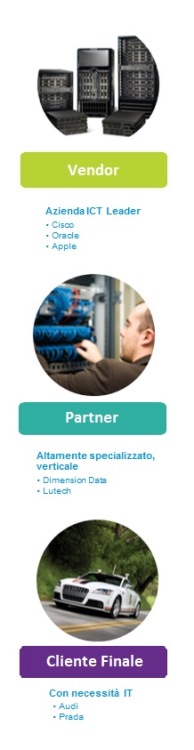 Channel_Partner