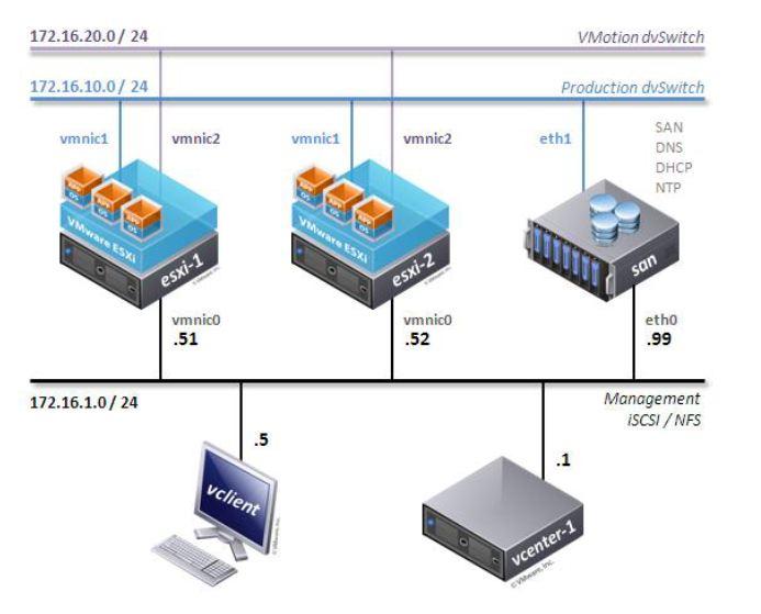 DCV VMware 2