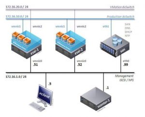 lab topologia vmw