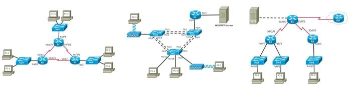 lab topologie