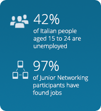 Networking e lavoro dati