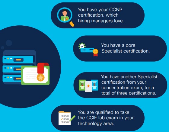 CCNP Enterprise: 4 cambiamenti chiave