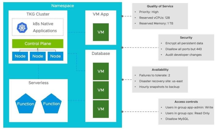 vsphere 7 kubernetes