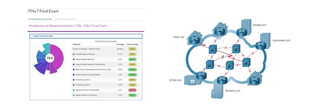 CCNA1 Strumenti Ufficiali Cisco Academy