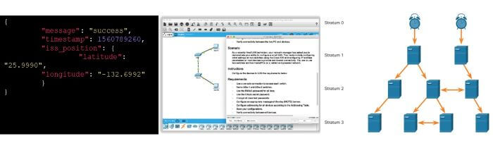 CCNA3 Strumenti Ufficiali Cisco Academy