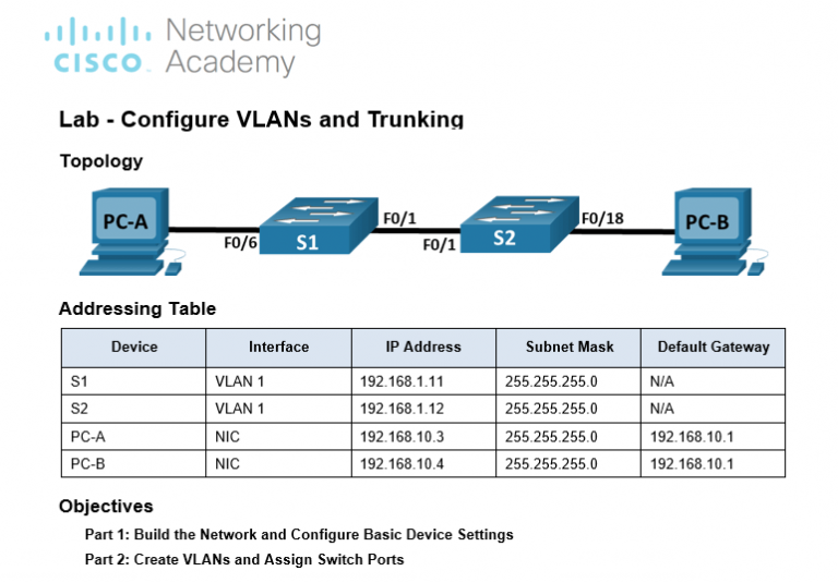 CCNA 2 Switching, Rounting & Wireless Essentials | eForHum