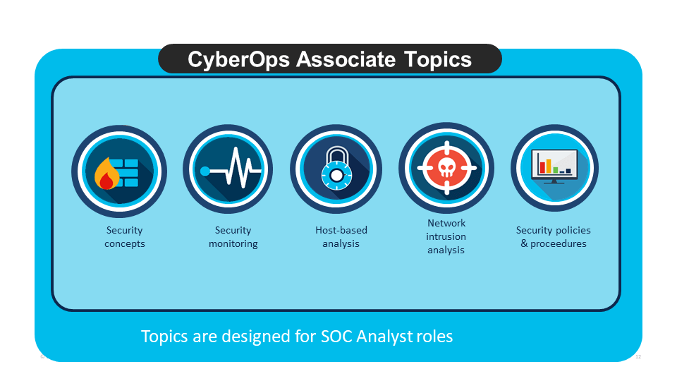 Nuovo Corso Cisco CyberOps Associate: i principali cambiamenti del 2020 e la nuova certificazione