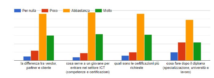 utilità academy day 2021