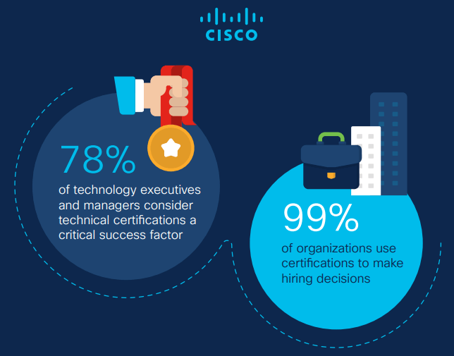 L'importanza della Certificazione Industriale nelle aziende ICT