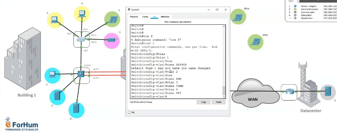 Laboratorio Dimostrativo con Cisco Packet Tracer - Webinar Cisco CCNA 